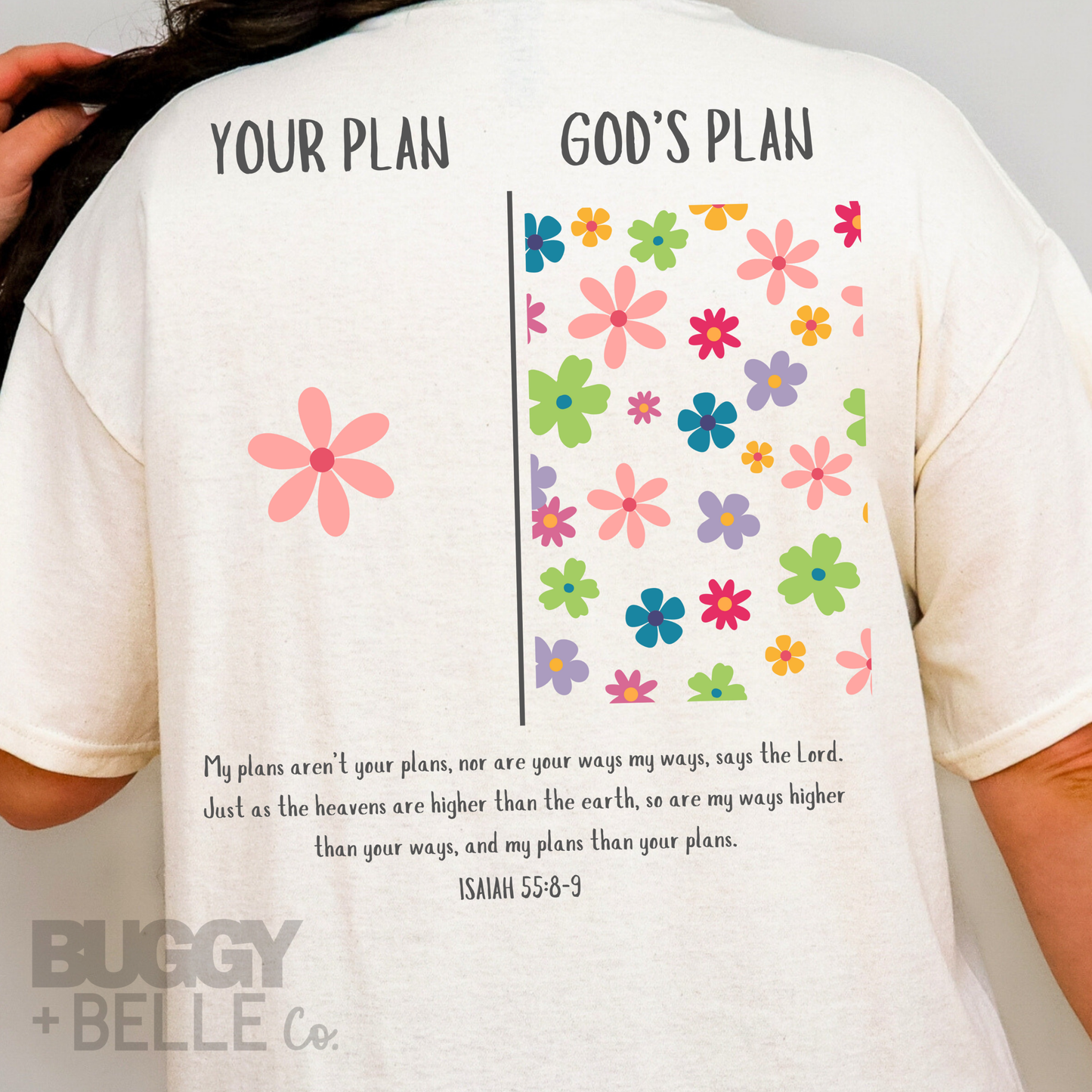 Your Plan | Gods Plan